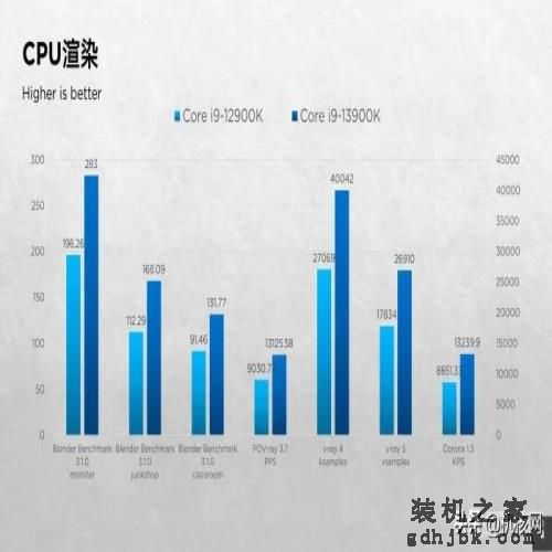 确实“13香”了：Intel Core i9-13900K首发评测