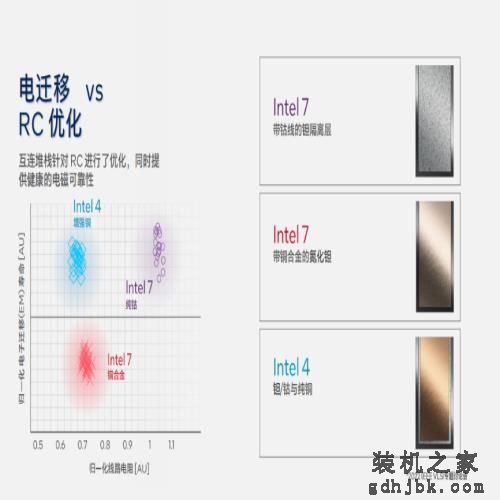 CPU-Z单核突破1000分！英特尔酷睿第14代处理器 i9-14900K性能评测