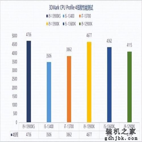 13代酷睿i9-13900KS性能解析