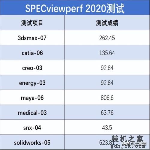 酷睿i9-14900K首发评测：开箱即有6.0GHz，性能向上一小步