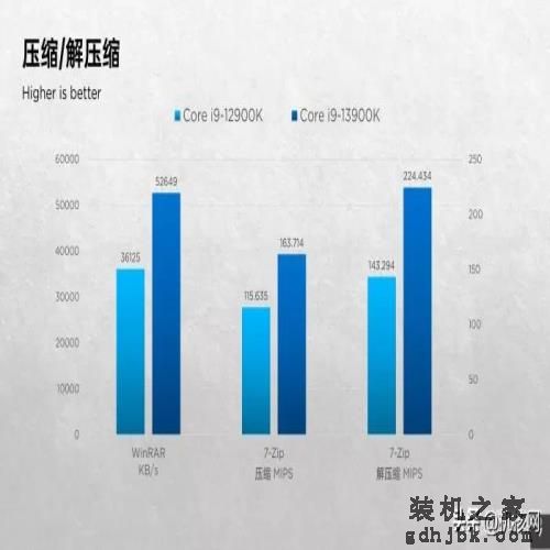 确实“13香”了：Intel Core i9-13900K首发评测