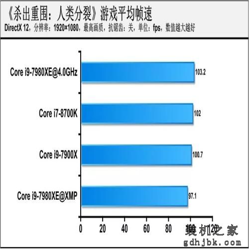 18核的英特尔处理器有啥用？Core i9-7980XE深度评测，结果亮眼！