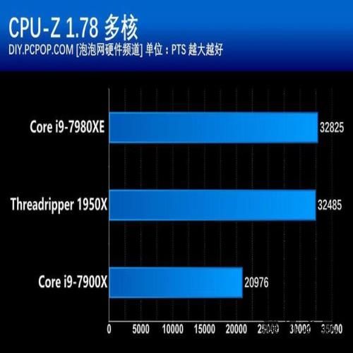 地表最强的消费级处理器！Intel Core i9-7980XE评测