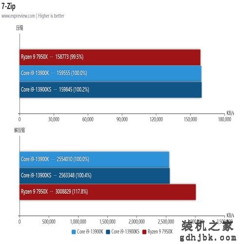 酷睿i9-13900KS处理器评测：双核6GHz还不够，给大家看看全核6GHz