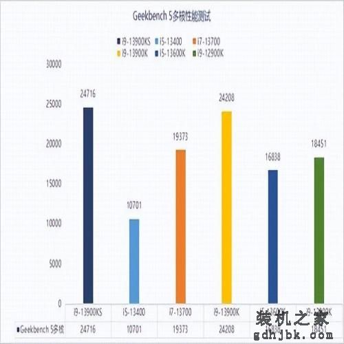 13代酷睿i9-13900KS性能解析