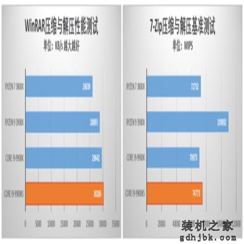 酷睿i9-9900KS首发评测 当之无愧的最强游戏处理器 酷睿i9-9900KS首发评测 当之无愧的最强游戏处理器