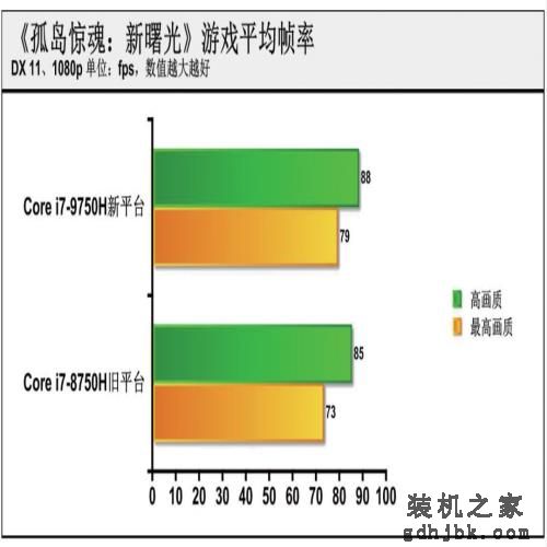 大幅提升or小幅优化？英特尔第九代酷睿处理器测试