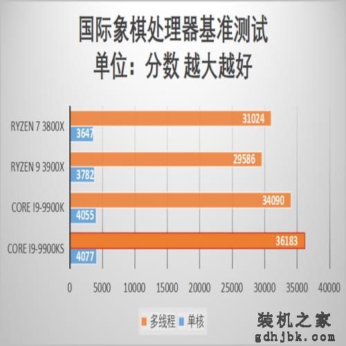 酷睿i9-9900KS首发评测 当之无愧的最强游戏处理器 酷睿i9-9900KS首发评测 当之无愧的最强游戏处理器
