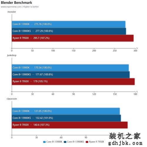 酷睿i9-13900KS处理器评测：双核6GHz还不够，给大家看看全核6GHz