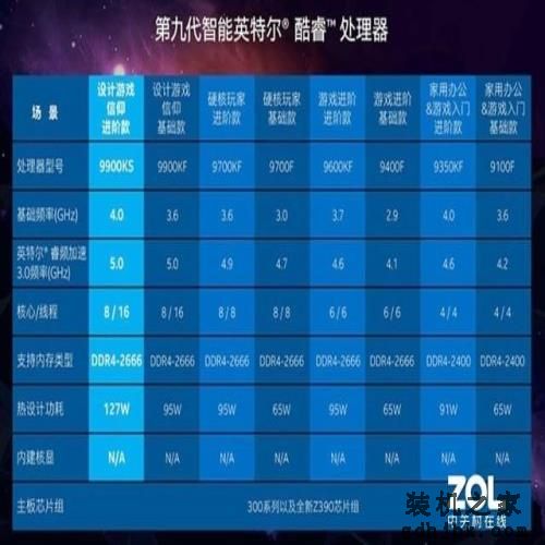 Intel酷睿i9-9900KS评测 世界最强游戏处理器 Intel酷睿i9-9900KS评测 世界最强游戏处理器
