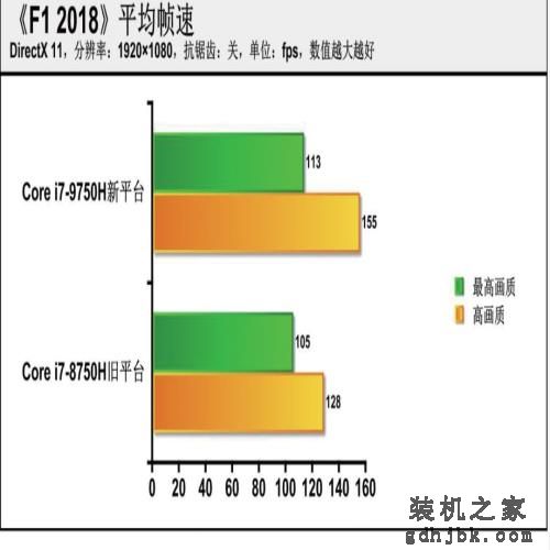 大幅提升or小幅优化？英特尔第九代酷睿处理器测试