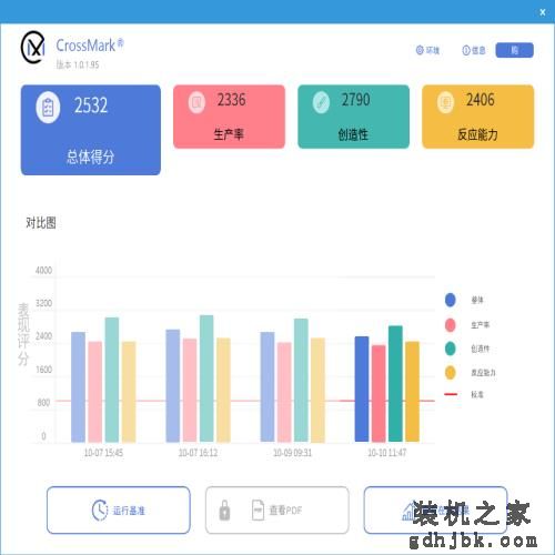 CPU-Z单核突破1000分！英特尔酷睿第14代处理器 i9-14900K性能评测