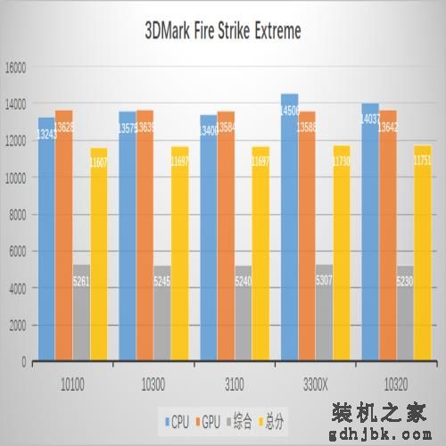 曾经的i7，现在的i3，Intel第十代i3处理器横向评测