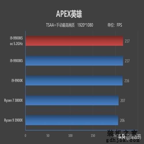 「转载」酷睿i9-9900KS首发评测：有史以来最强体质处理器