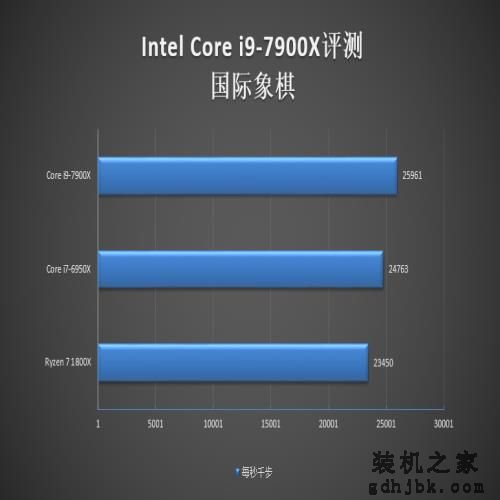 10核心只是个开始：Intel史上第一款Core i9评测