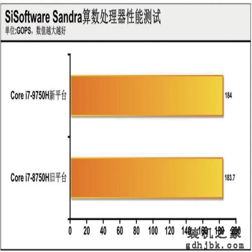大幅提升or小幅优化？英特尔第九代酷睿处理器测试