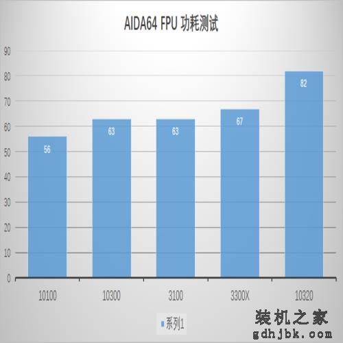 曾经的i7，现在的i3，Intel第十代i3处理器横向评测