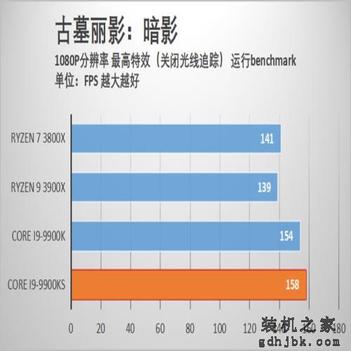 酷睿i9-9900KS首发评测 当之无愧的最强游戏处理器 酷睿i9-9900KS首发评测 当之无愧的最强游戏处理器