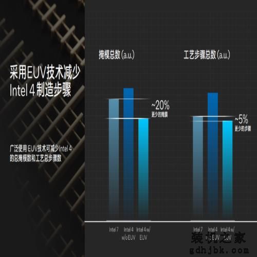 CPU-Z单核突破1000分！英特尔酷睿第14代处理器 i9-14900K性能评测