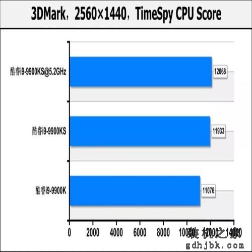 酷睿i9-9900KS首测：真正的“5.0GHz”处理器，专为高性能用户打造