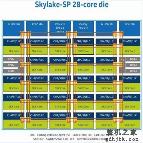 18核的英特尔处理器有啥用？Core i9-7980XE深度评测，结果亮眼！