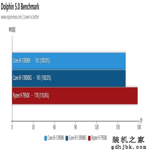 酷睿i9-13900KS处理器评测：双核6GHz还不够，给大家看看全核6GHz