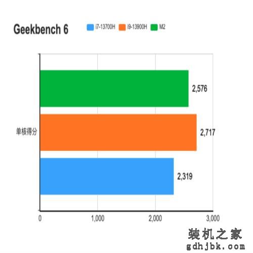 为何入门版本15英寸苹果Macbook Air不要碰 实测后我终于找到了答案 为何入门版本15英寸苹果Macbook Air不要碰 实测后我终于找到了答案
