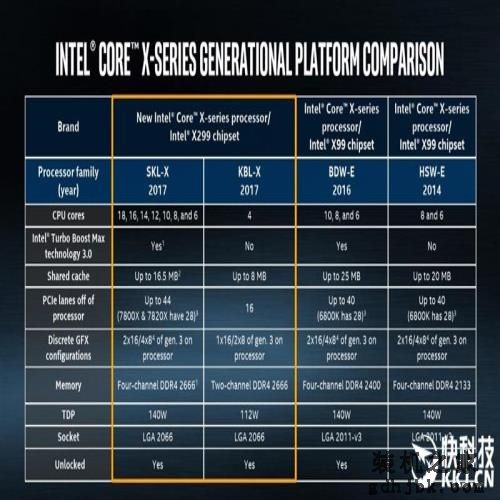 10核心只是个开始：Intel史上第一款Core i9评测