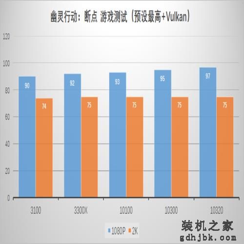 曾经的i7，现在的i3，Intel第十代i3处理器横向评测