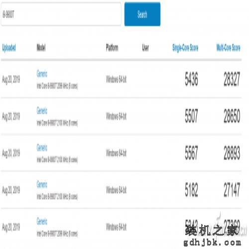 很夸张 发热量只有35W的酷睿i9能干啥