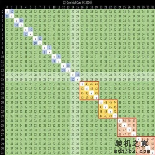 英特尔酷睿 i9-13900K 偷跑测试，带来10% 的游戏性能提升