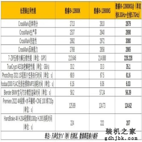 体验6.4GHz+DDR5 8400的极速快感——英特尔酷睿i9-13900KS处理器深度测试
