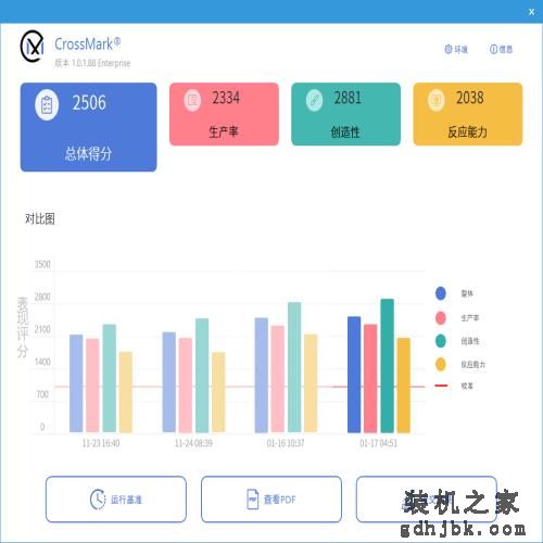英特尔13代酷睿i9-13900KS评测：出厂6GHz，超频6.3GHz！