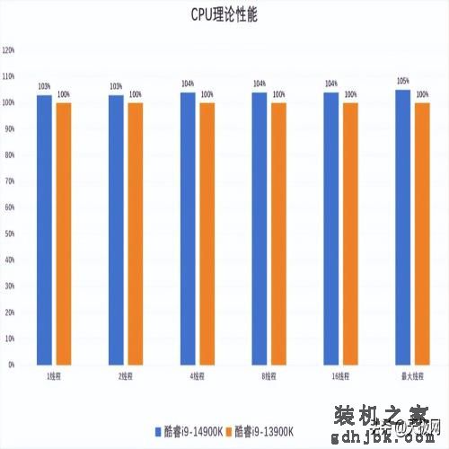 酷睿i9-14900K首发评测：开箱即有6.0GHz，性能向上一小步