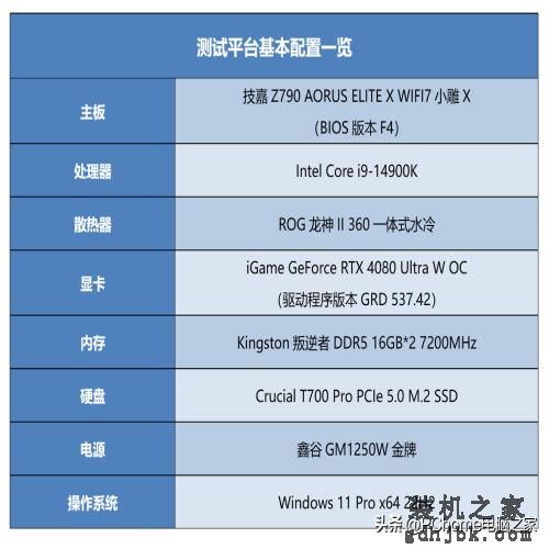 开箱即得6GHz还有AI超频 英特尔酷睿第14代i9-14900K评测