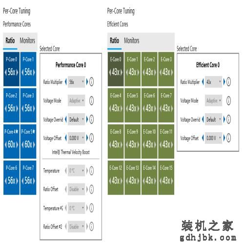 6GHz频率新巅峰 Intel酷睿i9 13900KS测评