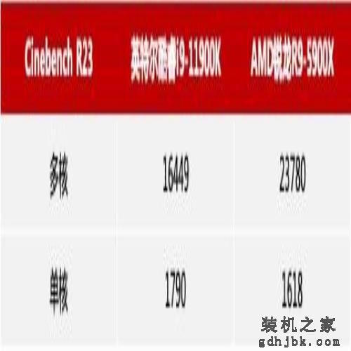 14 纳米终结者：英特尔酷睿 i9-11900K 首发评测