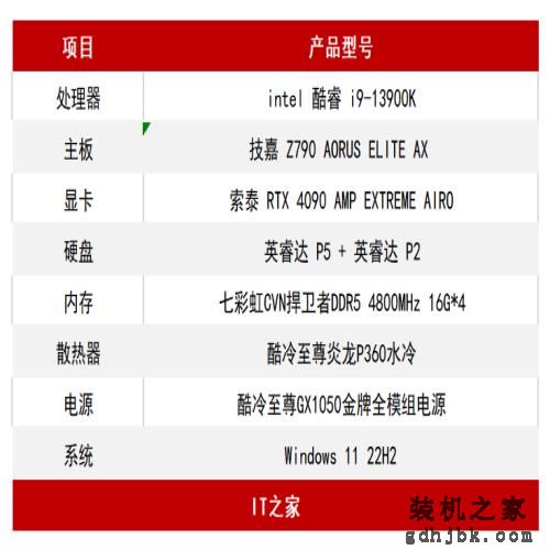 13 代酷睿 i9-13900K 首发评测：单核提升 15% 多核暴涨超 40%
