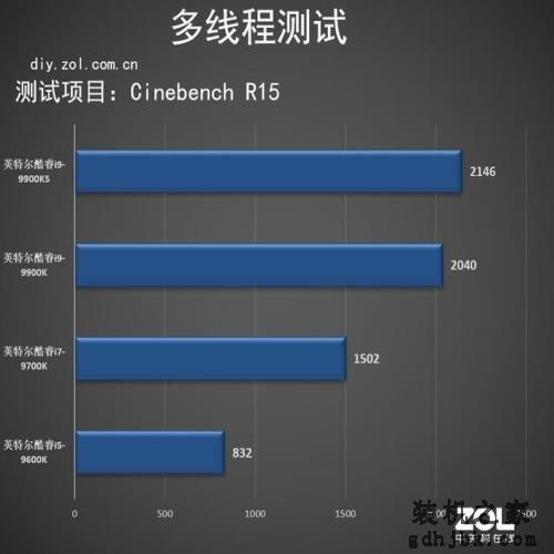 Intel酷睿i9-9900KS评测 世界最强游戏处理器 Intel酷睿i9-9900KS评测 世界最强游戏处理器