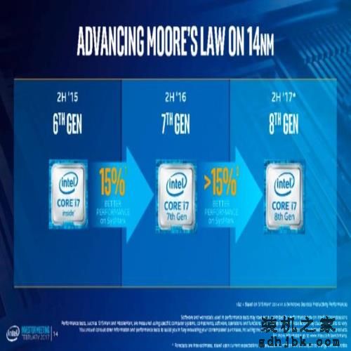 终于可以换电脑了！英特尔酷睿i9处理器正式发布：要上天