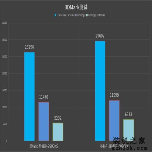 英特尔酷睿i9-10900K处理器首发评测