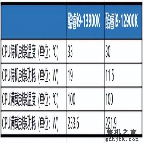 真没挤牙膏，提升幅度最高超50%！英特尔第13代处理器旗舰：酷睿i9-13900K首测