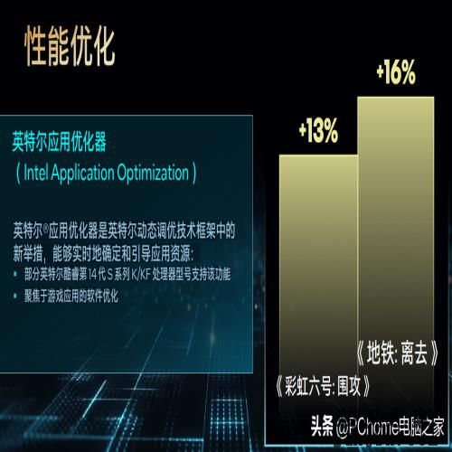 开箱即得6GHz还有AI超频 英特尔酷睿第14代i9-14900K评测