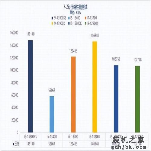 13代酷睿i9-13900KS性能解析
