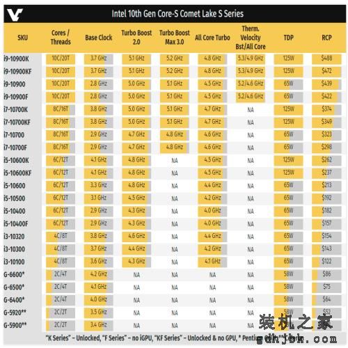 新款入门<a href=http://www.gdhjbk.com/tags-83-0.html target=_blank class=infotextkey>cpu</a>如何选？10代酷睿i3还是AMD R3处理器？