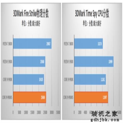 酷睿i9-9900KS首发评测 当之无愧的最强游戏处理器 酷睿i9-9900KS首发评测 当之无愧的最强游戏处理器
