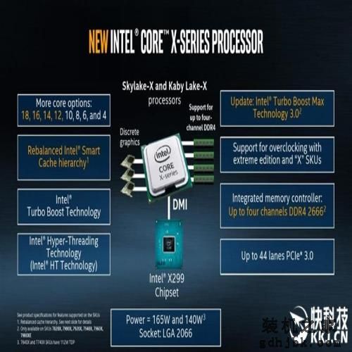 10核心只是个开始：Intel史上第一款Core i9评测