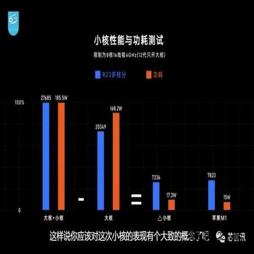 吊打AMD及苹果？英特尔12代酷睿i9-12900K评测：牙膏挤爆，真的强