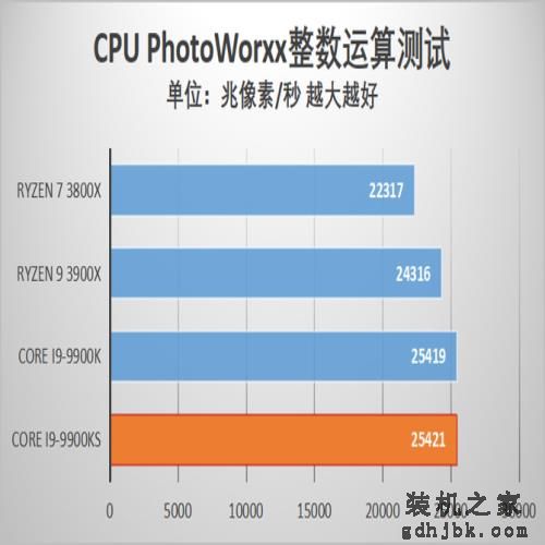 酷睿i9-9900KS首发评测 当之无愧的最强游戏处理器 酷睿i9-9900KS首发评测 当之无愧的最强游戏处理器