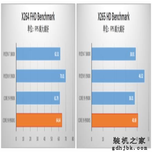 酷睿i9-9900KS首发评测 当之无愧的最强游戏处理器 酷睿i9-9900KS首发评测 当之无愧的最强游戏处理器